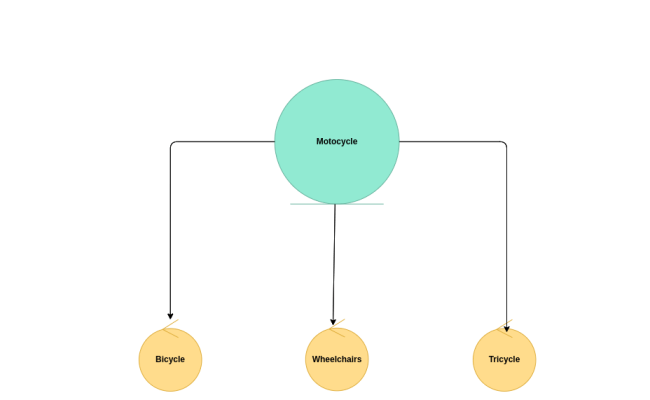 Non-Generalization And Generalization Of Machine Learning Models
